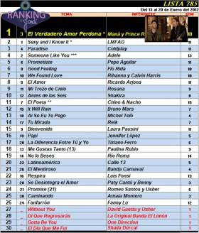 Ranking 785 de 2012